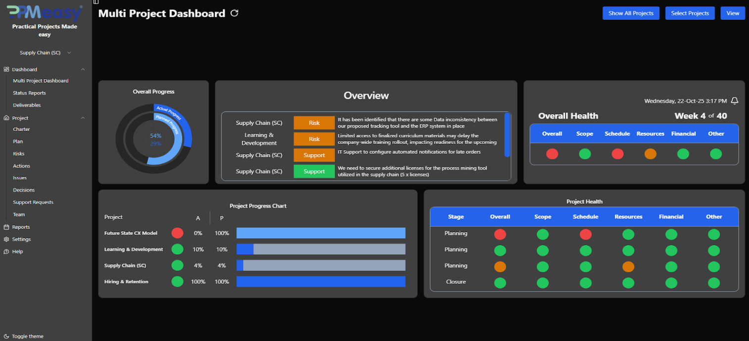 PPMeasy Dashboard UI